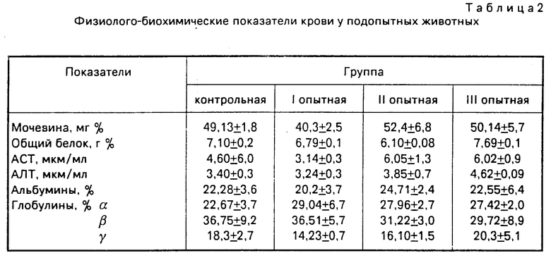 Показатели животных. Молодняк свиней показатели. Норма общего белка у свиноматок. Химический состав мяса свиньи. Химический состав мяса свиньи в лаборатории.