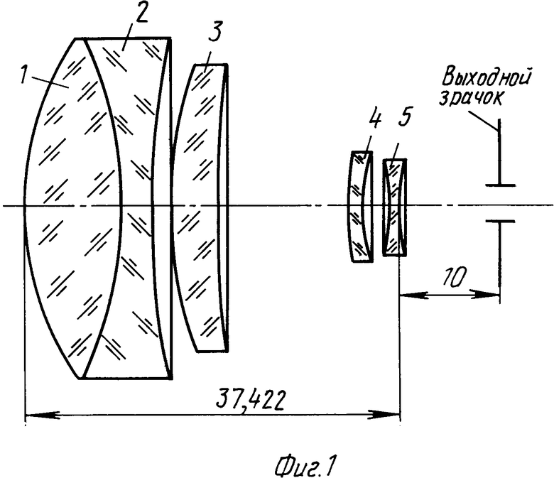 Объектив оптическая схема