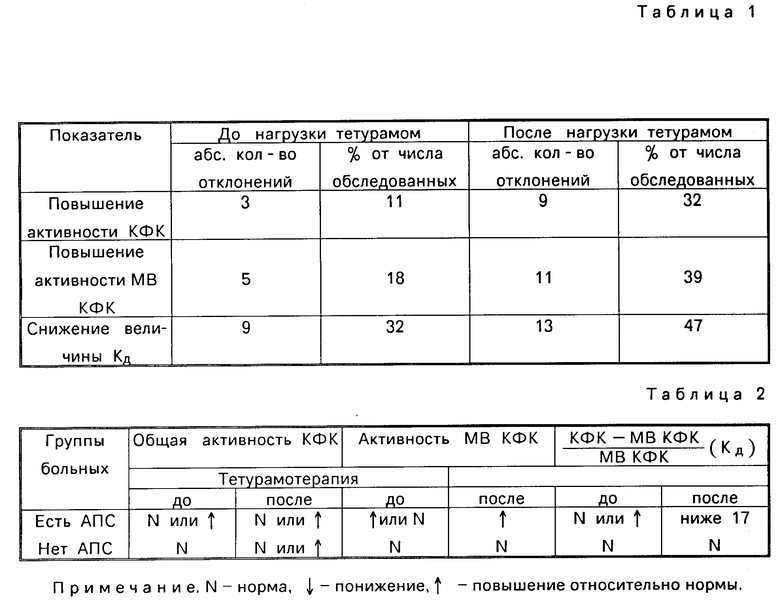 Тетурам схема приема