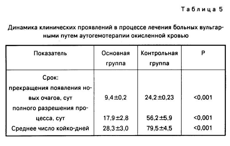 Аутогемотерапия с кальция глюконатом схема