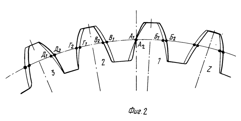 Профили зубчатых колес