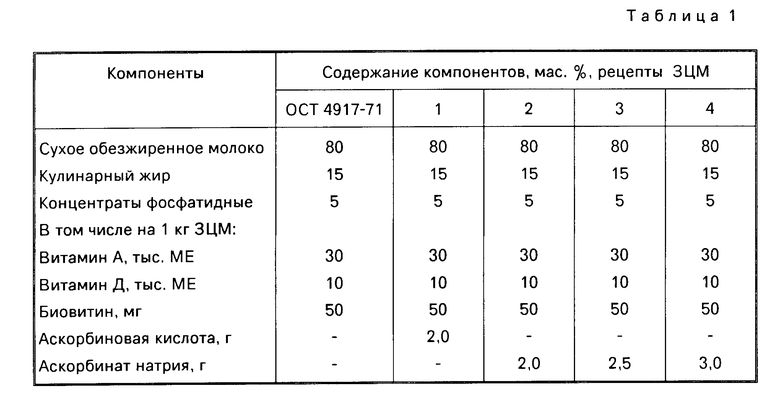 Сколько сухого молока. Рецептура восстановления сухого обезжиренного молока. Показатели сухого цельного молока. Заменитель молока для телят рецептура. Нормы цельного молока.