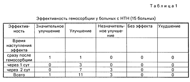 Габапентин при тройничном нерве