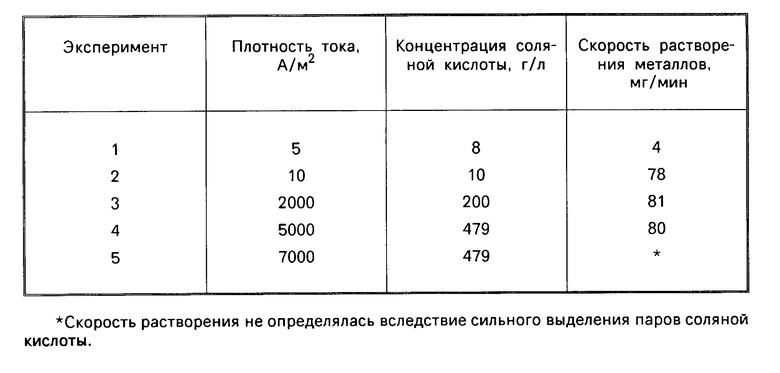 Металлы платиновой группы список. Металлы платиновой группы. Плотность металлов платиновой группы.