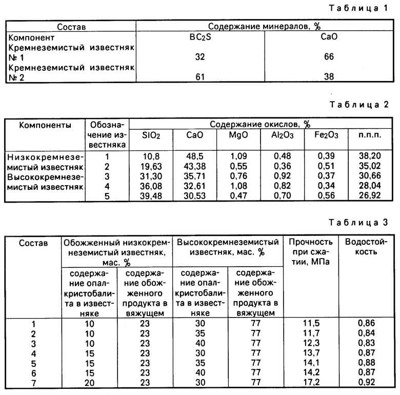 Кислотность известняка