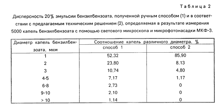 Дисперсность. Как определить дисперсность. Показатель дисперсности. Дисперсность эмульсии. Величина дисперсности.