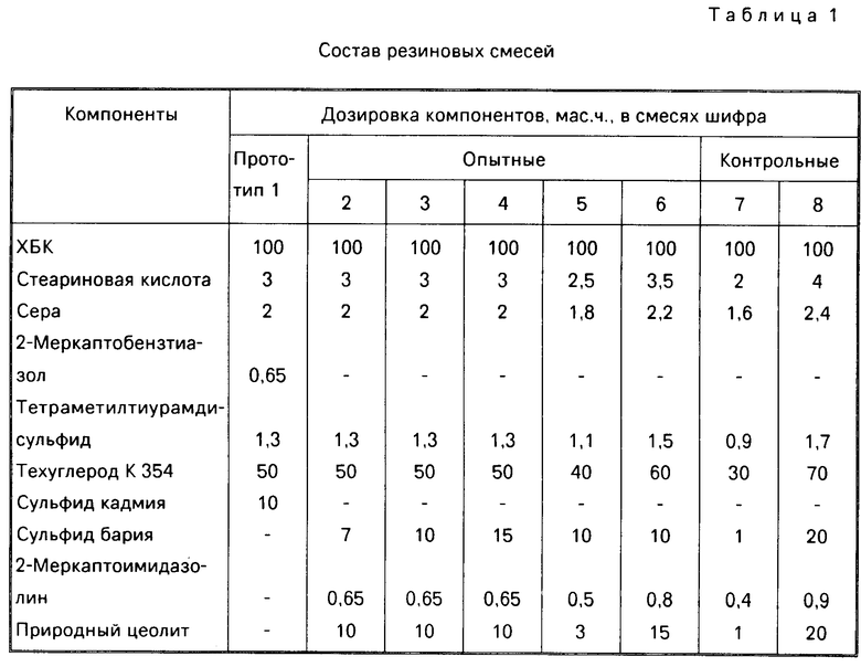 Компакта состав. Марка резиновой смеси 7105м. Шифры резиновых смесей. Резиновая смесь в 14 состав. Плотность компонентов резиновой смеси.