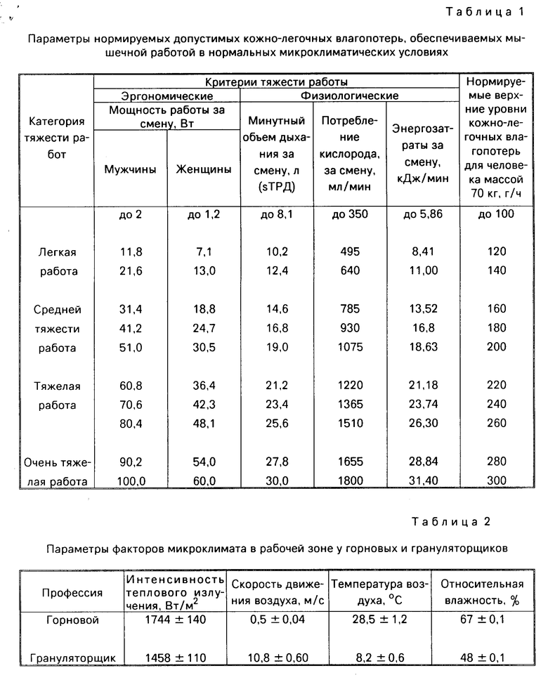 Параметры воздуха. Параметры нагревающего микроклимата. Параметры микроклимата человека. Влияние микроклимата на организм человека таблица. Влияние параметров микроклимата на организм человека.