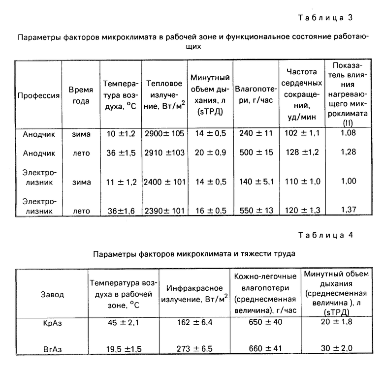 Параметры нагревающего микроклимата. Микроклимат параметры микроклимата. Назовите параметры микроклимата. Параметры микроклимата рабочей зоны.