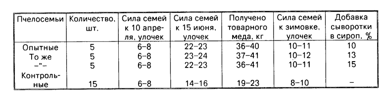 Состав канди