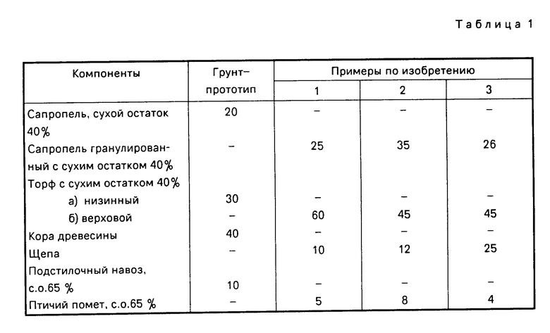 Высокий сухой остаток. Что такое сухой остаток в грунтовке. Компоненты грунтов. Сухой остаток ЛКМ. Сухой остаток в воде.