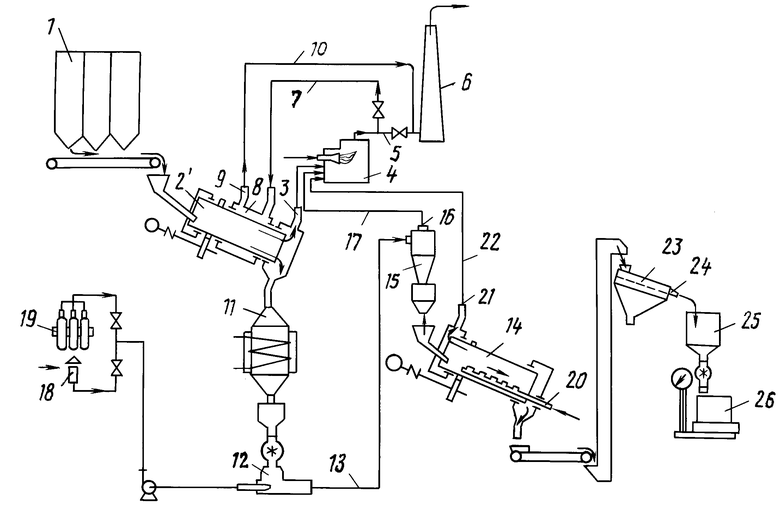 Принципиальная схема производства активных углей типа бау