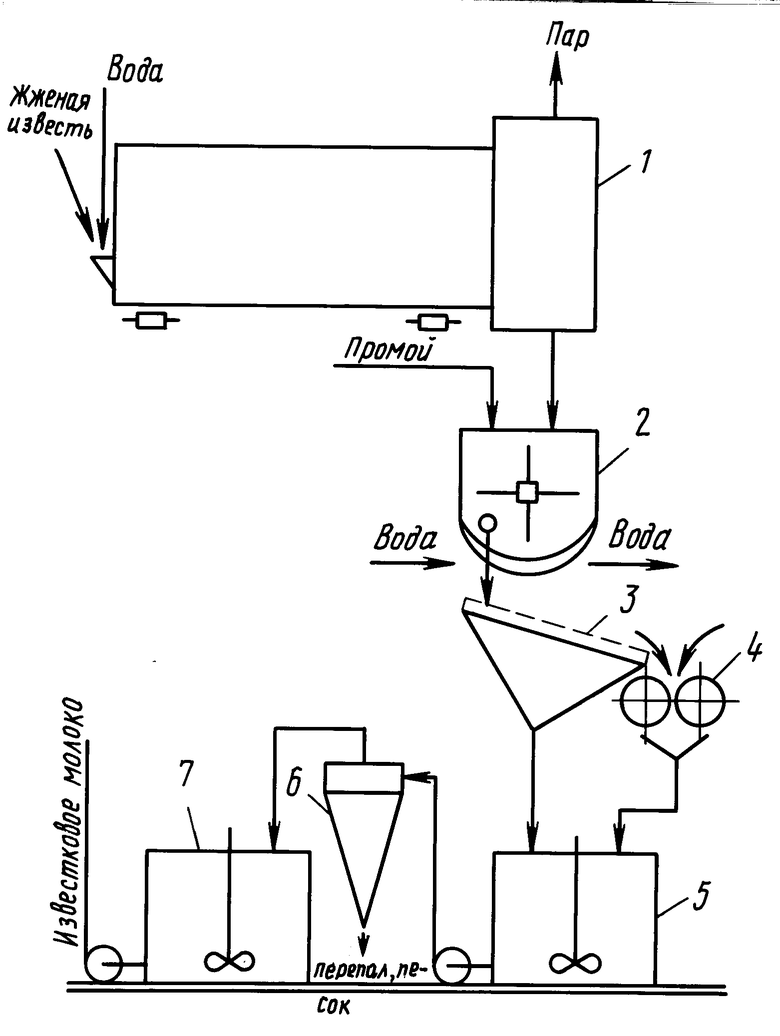 Известковое молоко. Технологическая схема получения известкового молока. Технологическая схема приготовления известкового молока. Процессы получения извести. Процесс получения известкового молока.