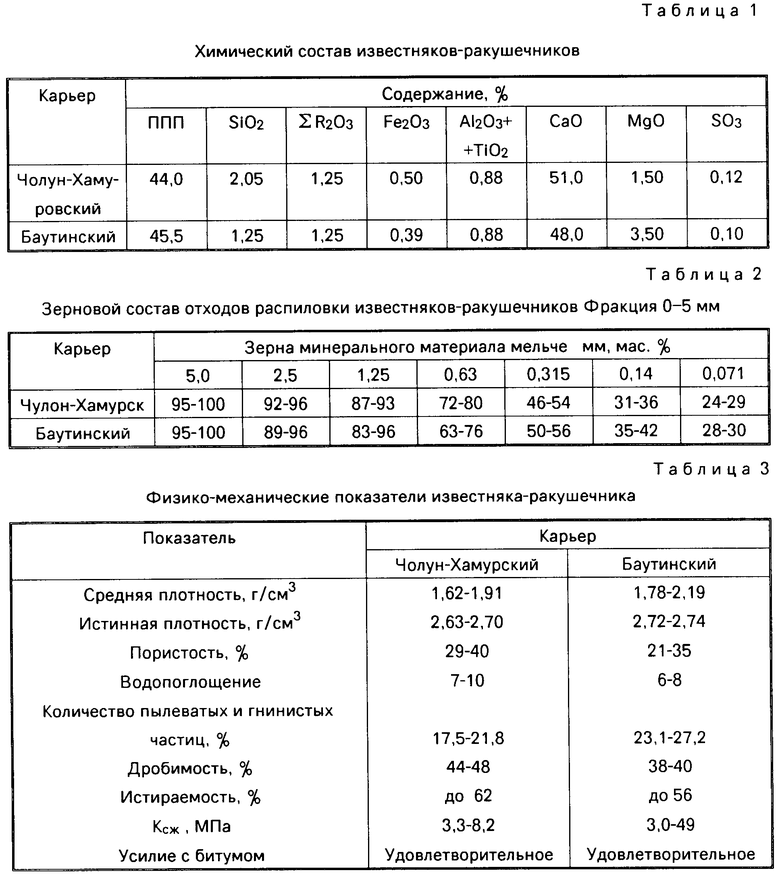 Масса сухого образца из известняка ракушечника 300