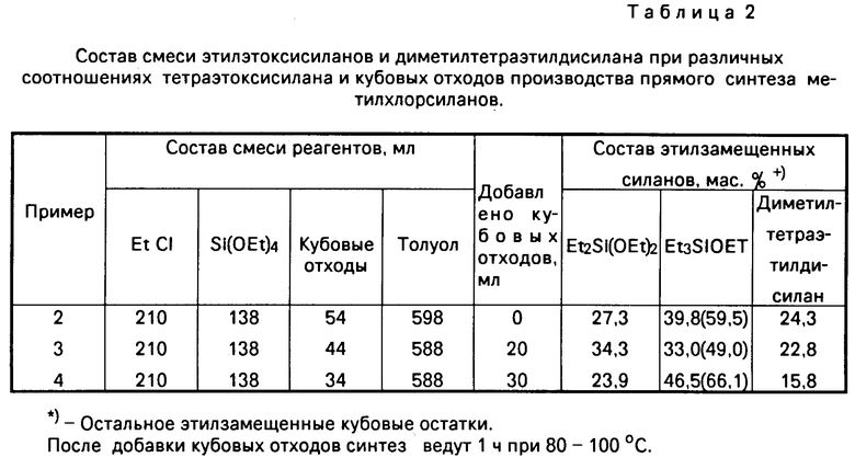 Получение смеси. Состав смеси. Состав парентеральных смесей. Смесь Петровой состав. Состав смеси Петровой внутривенно.