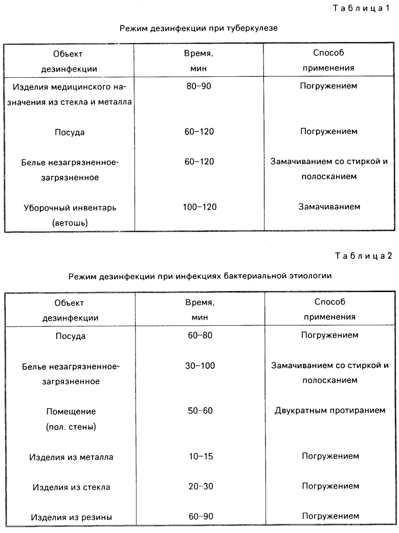 Маркировка раствора для дезинфекции