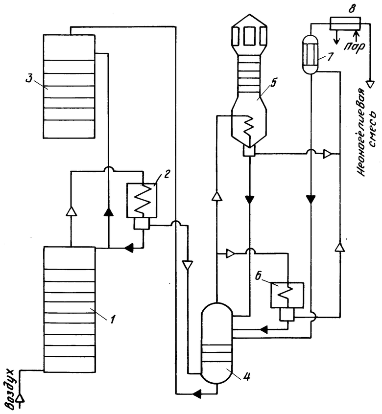 Разделение воздуха. Технологическая схема воздухоразделительной установки. Принципиальная схема воздухоразделительной установки. Воздухоразделительные установки криогенного типа. Технологическая схема воздухоразделительной установки АЖКЖ.