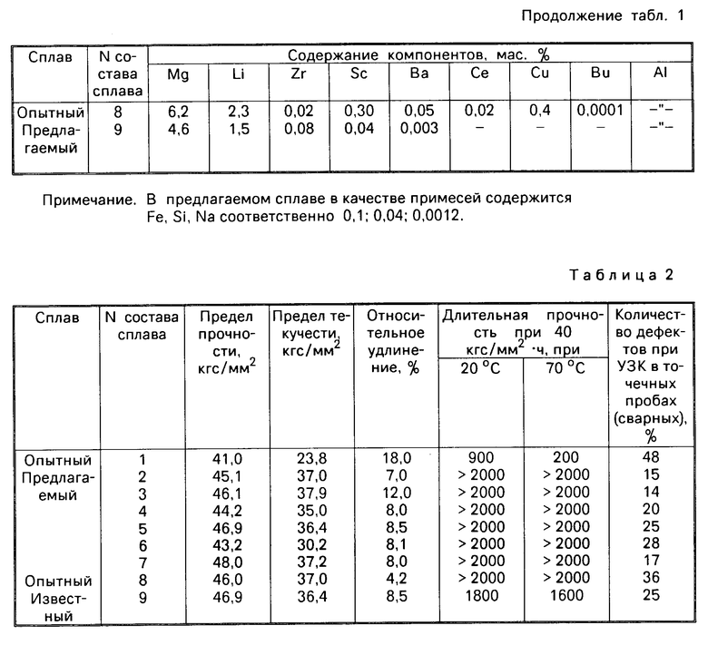 Сплавы на основе алюминия. Сплав на основе алюминия 6 букв. Содержание бериллия в растениях. Мотор Вихрь из магниевого сплава состоит?.