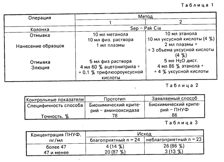 Гипертоническая болезнь 2 степени история болезни. История болезни гипертоническая болезнь 2 стадия.