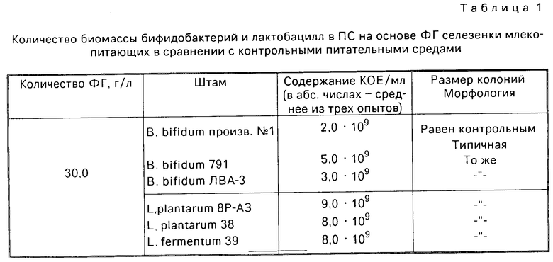 Бифидобактерии норма