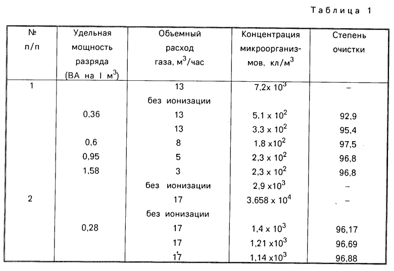 Плотность молекулярного газа. Плотность ионизированного газа. Компоненты межзвездной среды таблица. Плотность межзвездной среды. Плотность ионизированного межзвездного газа.