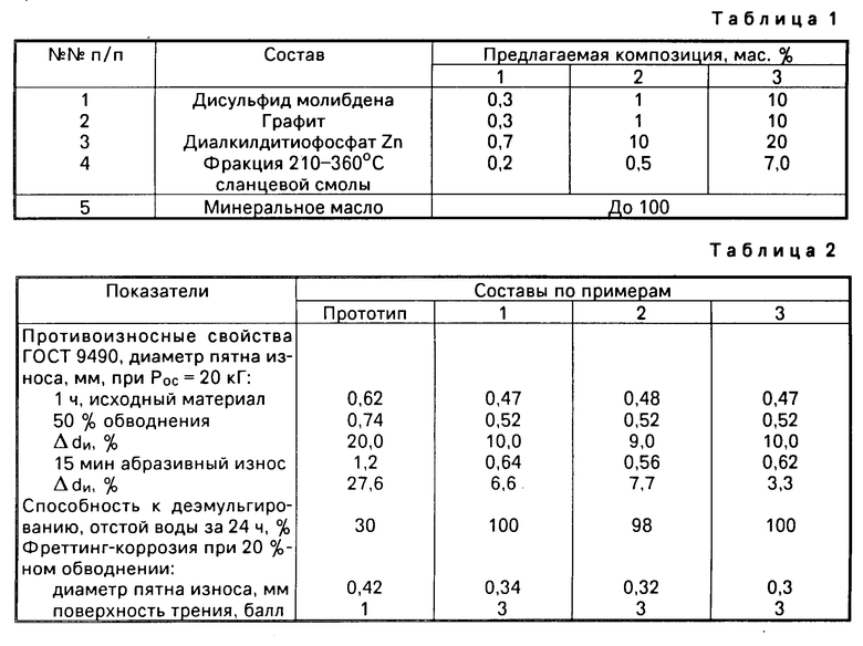 Дитиофосфат молибдена