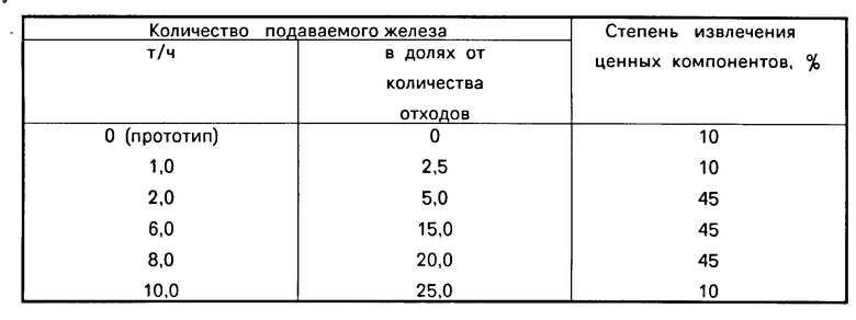 Сколько сока получается. Выход сока из 1 кг яблок. Выход сока из 1 кг винограда. Сколько сока получается из 1 кг яблок. Количество сока в ягодах.