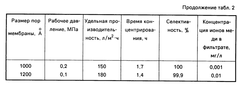 Размер пор. Классификация пор по размерам. Размеры пор. Объем пор Размерность. Эффективный размер пор.