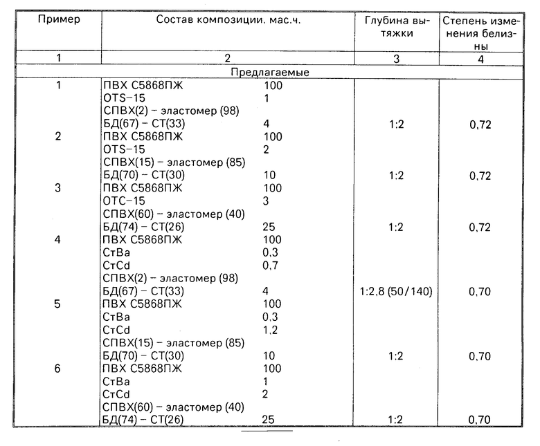 Кабели не содержащие галогенов. Норма посева Яровой пшеницы на 1 га. Норма высева озимой пшеницы кг/га. Нормы Сева озимой пшеницы. Норма высева семян озимой пшеницы.