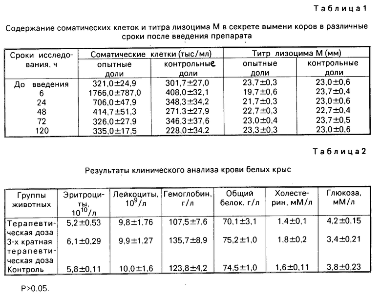 Схема лечения мастита