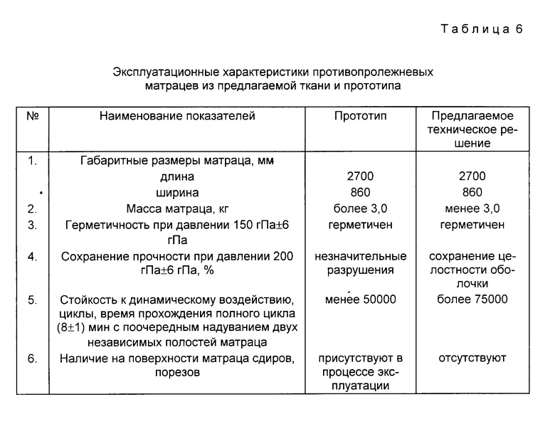 Лист регистрации противопролежневых мероприятий образец заполнения