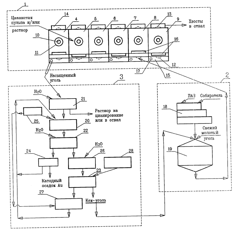 Технологическая схема извлечения золота