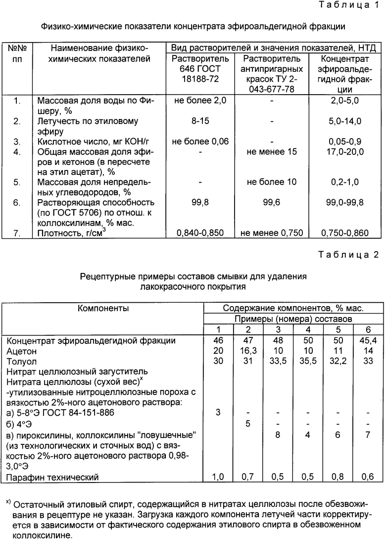 Плотность эфира. Формула эфироальдегидной фракции. Вязкость противопригарных покрытий. Состав эфироальдегидной фракции таблица. Формула эфироальдегидной фракции что входит в состав.