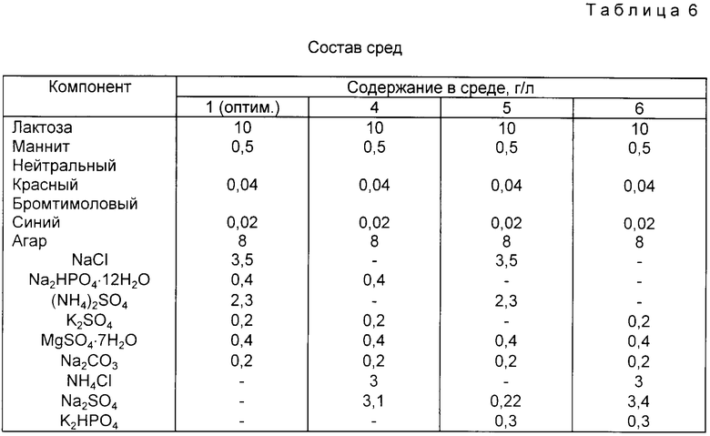 Среда м. Питательная среда м9 состав. Среда м9 микробиология. Питательная среда Заррука состав. МПА состав питательной среды.