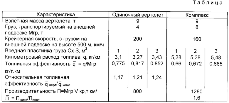 Расход топлива ми. Ми-8 расход топлива. Ми-26т расход топлива. Расход топлива вертолета. Расход топлива у вертолета ми 24.