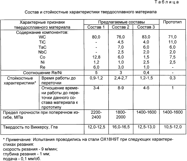 Мм состав. Состав материала. Твердосплавный состав. Твердосплавы характеристики. Алюпан состав материала.