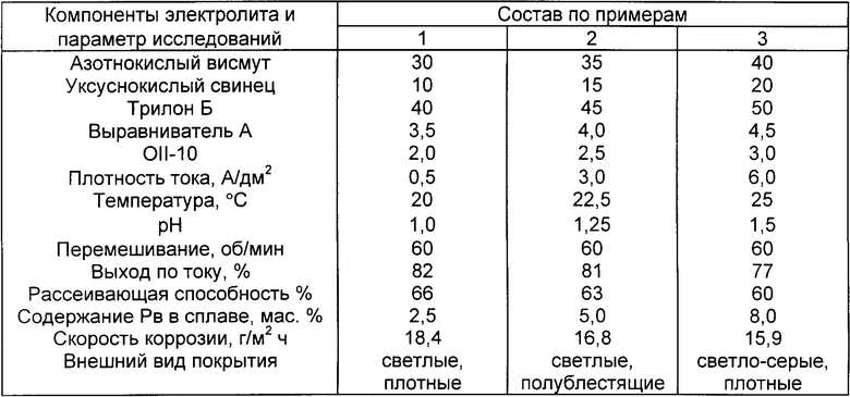 Плотность олова и свинца. Висмут температура плавления в градусах. Температура плавления сплава олово-висмут. Свинец висмут плотность. Электролит олово-висмут.