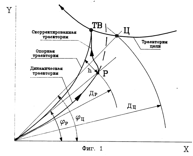 Траектория адреса. Методы наведения зенитных ракет. Метод наведения с постоянным углом упреждения. Траектории наведения ракет. Траектория движения ракеты.