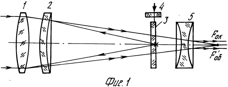 Объектив оптическая схема