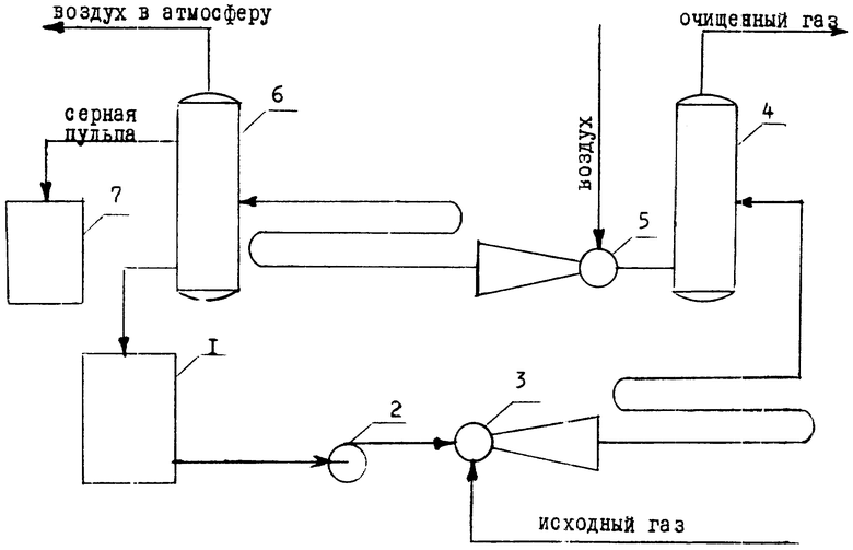 Раствор сероводорода. Поглотительный раствор. Поглатит ельный раствор. Поглотительный сосуд раствор. Химизм процесса очистки воздуха от сероводорода.
