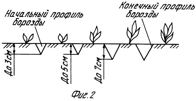 Схема посадки газании