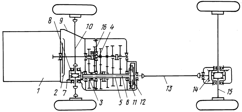 Схема трансмиссии. Кинематическая схема трансмиссии УАЗ. Кинематическая схема трансмиссии УАЗ 31512. Схема трансмиссии полноприводного трактора с блокированным приводом. Кинематическая схема трансмиссии переднеприводного автомобиля.
