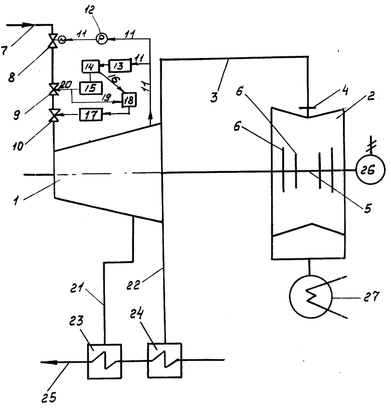 Принципиальная схема теплофикационной турбины