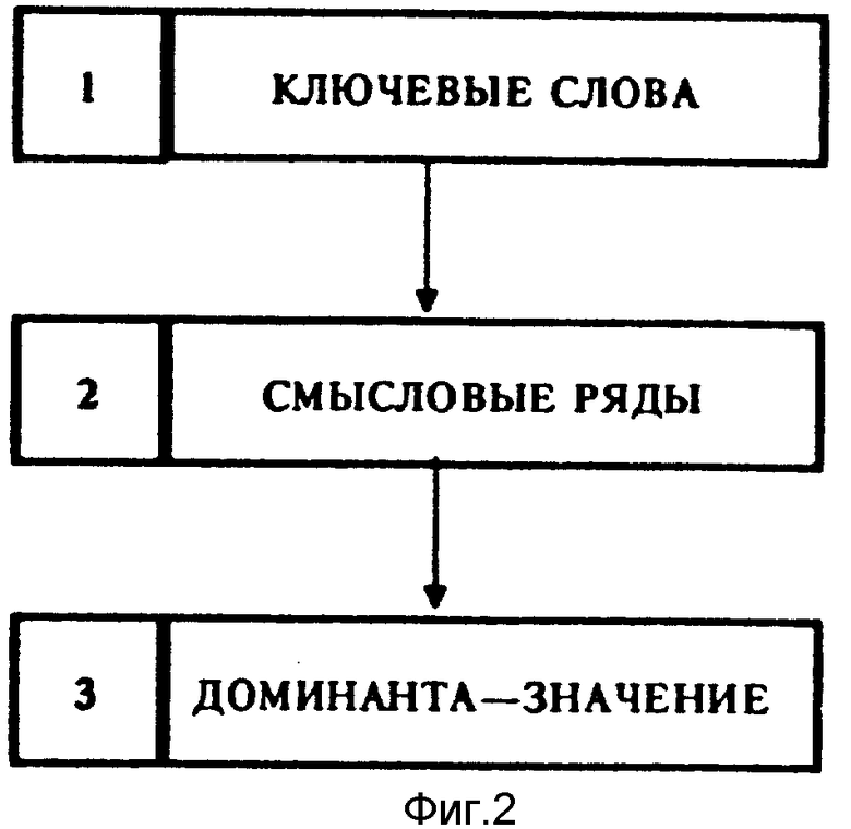 Смысловое значение слова