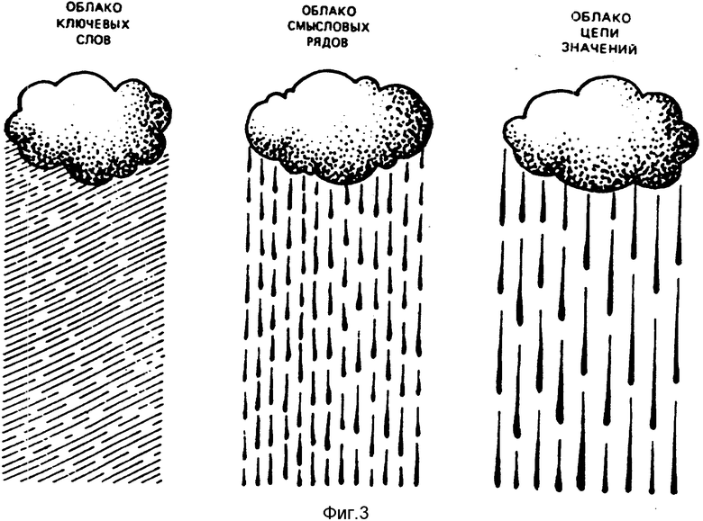 Облако смыслов. Ключевые облака. Облако смыслов в дизайне. Смысловые ряды игра.