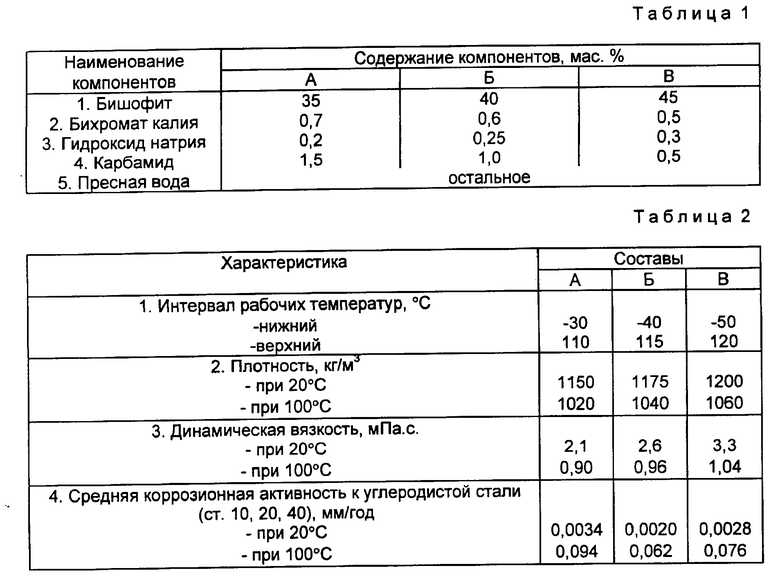 Концентрация едкого натра. Динамическая вязкость едкого натра. Вязкость едкого натра от концентрации и температуры. Вязкость едкого натра в зависимости от концентрации и температуры. Вязкость раствора едкого натра.