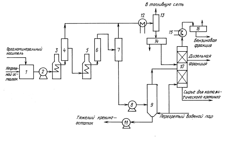 Технологическая схема установки термического крекинга