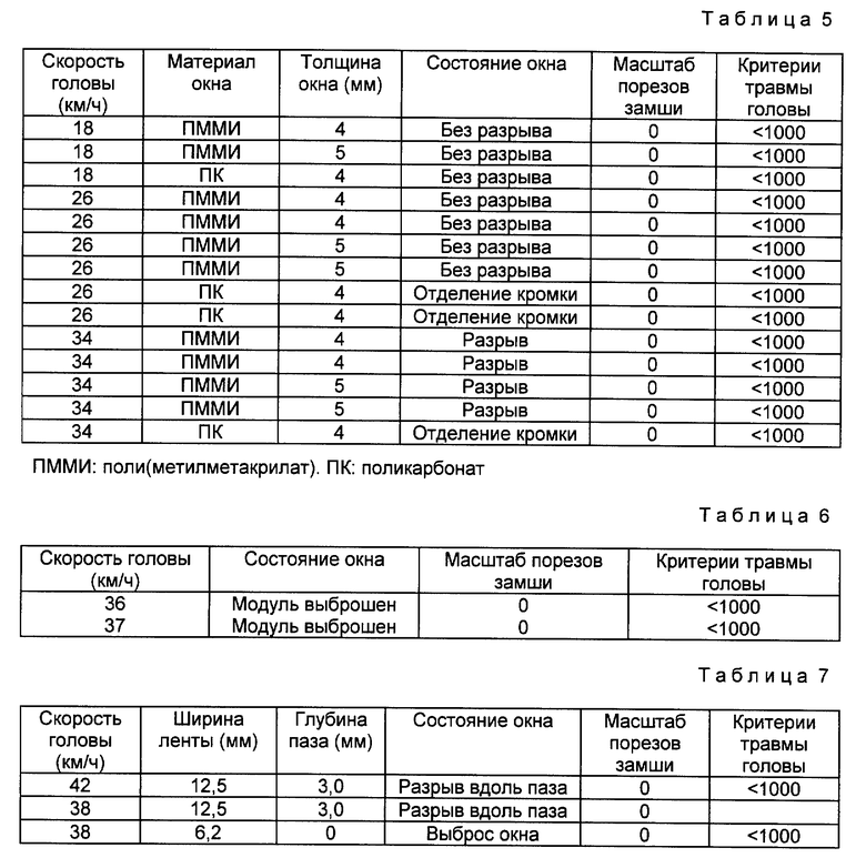 Реферат: Автомобильные травмы