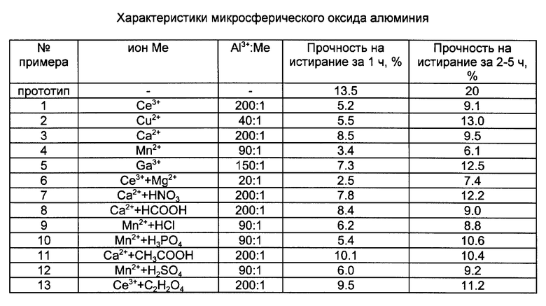 Энергия связи алюминия 27. Оксид алюминия прочность. Твердость керамики из оксида алюминия. Твердость оксида алюминия. Динамическая емкость активного оксида алюминия.