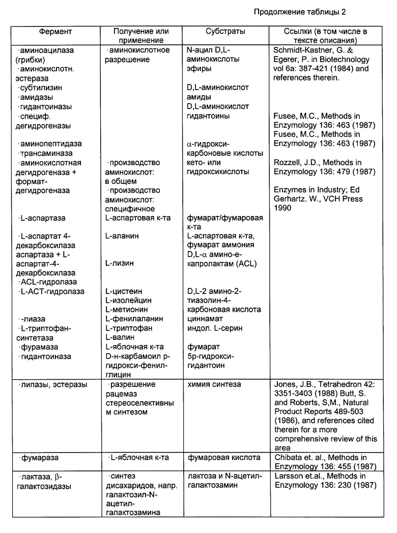 КРИСТАЛЛ БЕЛКА, СШИТОГО МНОГОФУНКЦИОНАЛЬНЫМ СШИВАЮЩИМ АГЕНТОМ (ВАРИАНТЫ),  УСТРОЙСТВО, СОДЕРЖАЩЕЕ ЭТОТ КРИСТАЛЛ, И СПОСОБ ПОЛУЧЕНИЯ АСПАРТАМА.  Российский патент 1998 года RU 2124052 C1. Изобретение по МКП C12N11/00  C12P21/02 .